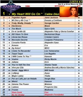 Ranking 63 de 1998